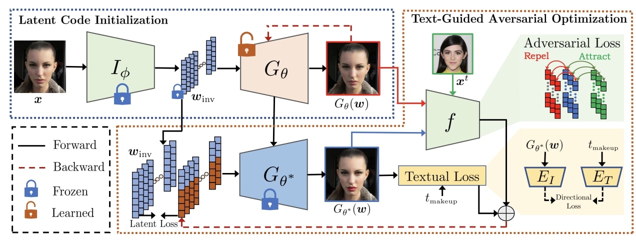 CLIP2Protect Protecting Facial Privacy Using Text Guided Makeup Via